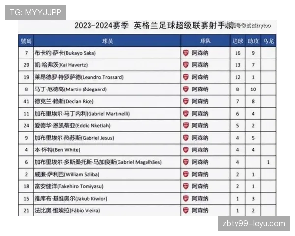 英超积分榜最新排名情况