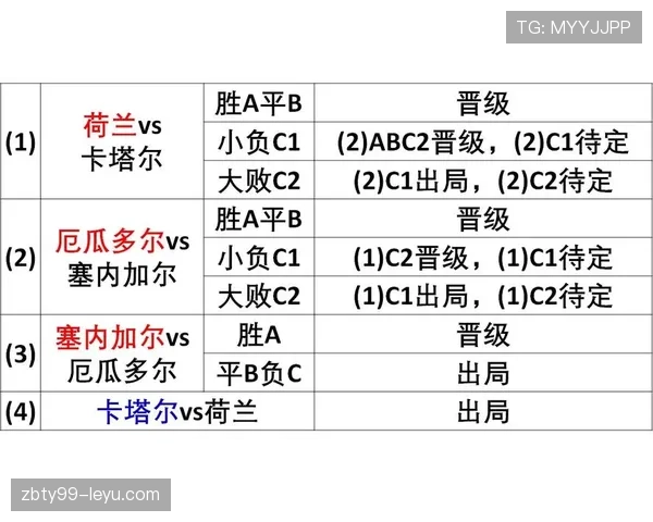 韩国队2026世界杯小组赛赛程分析与出线形势预测